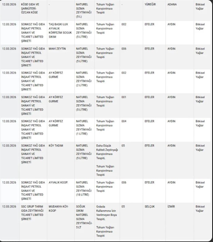 &Uuml;nl&uuml; &ccedil;ay markasında boya skandalı: Neredeyse her markette satılıyordu - Resim : 2