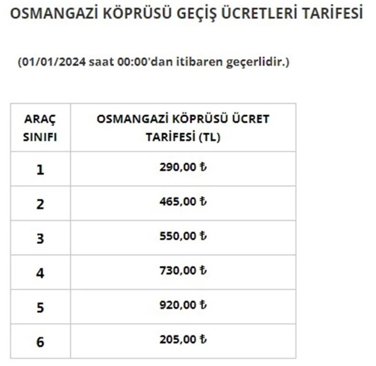 Köprü ve otoyol ücretlerine zam - Resim : 3