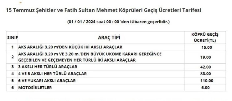 Köprü ve otoyol ücretlerine zam - Resim : 1