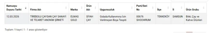 &Uuml;nl&uuml; &ccedil;ay markasında boya skandalı: Neredeyse her markette satılıyordu - Resim : 1