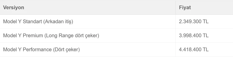 Tesla Model Y Standart'ın Türkiye fiyatı açıklandı - Resim : 1