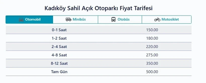 12 saatlik otopark ücreti 550 TL'ye yükseldi - Resim : 1