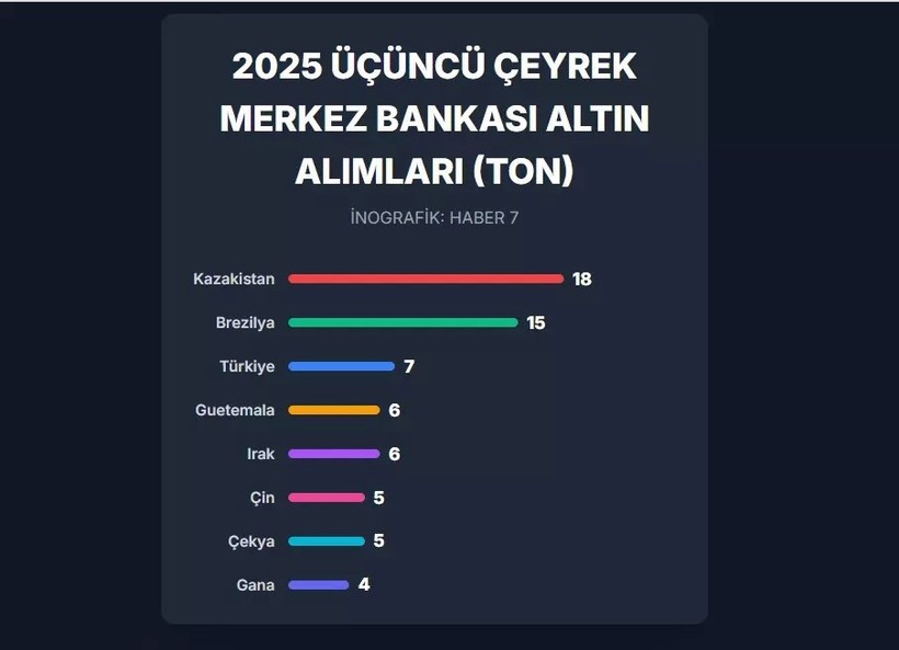 Türkiye'den altın hamlesi! - Resim : 1